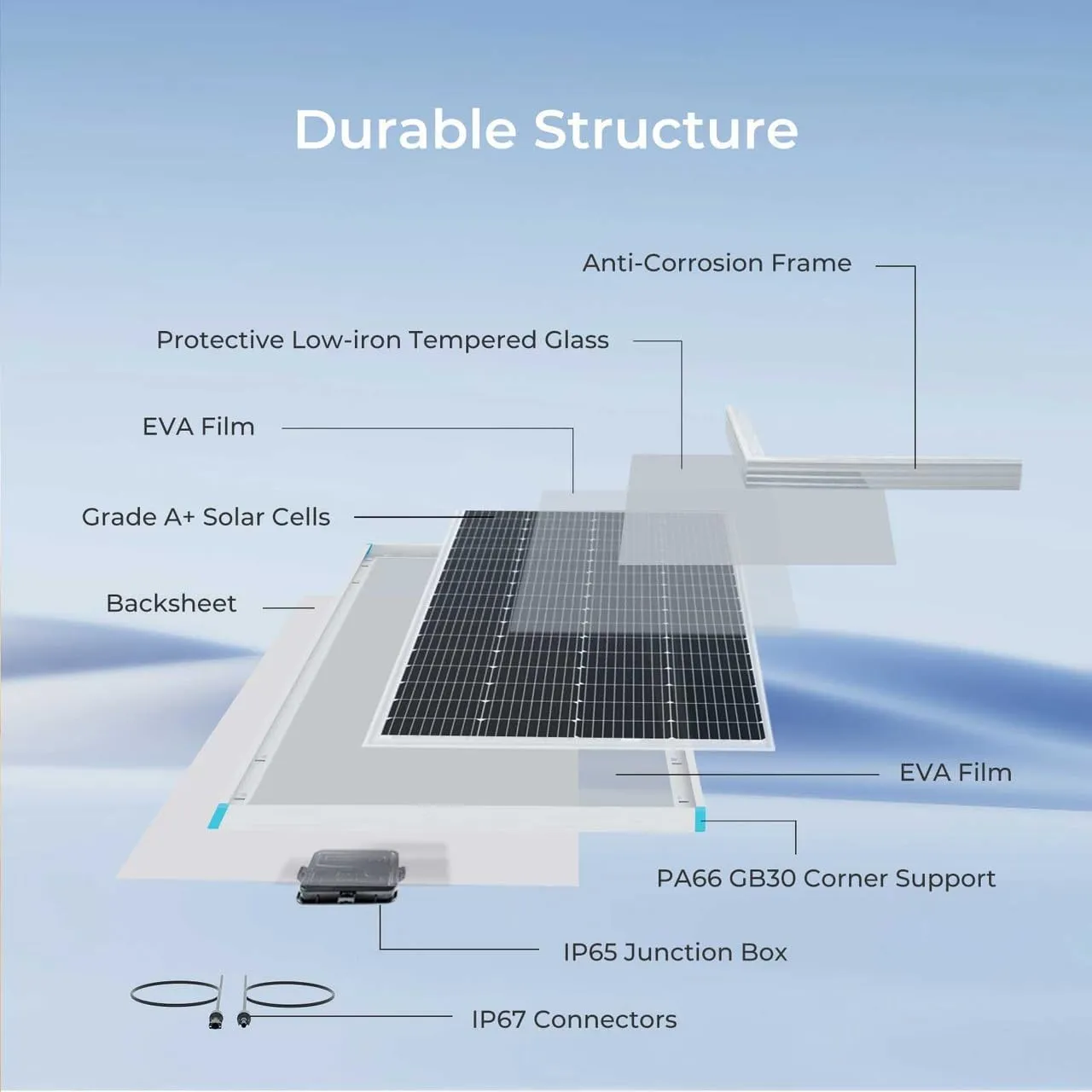 100W Monocrystalline Solar Panel