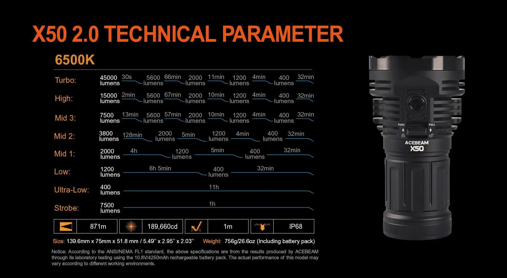 Acebeam X50 2.0 PD Power Bank Flashlight