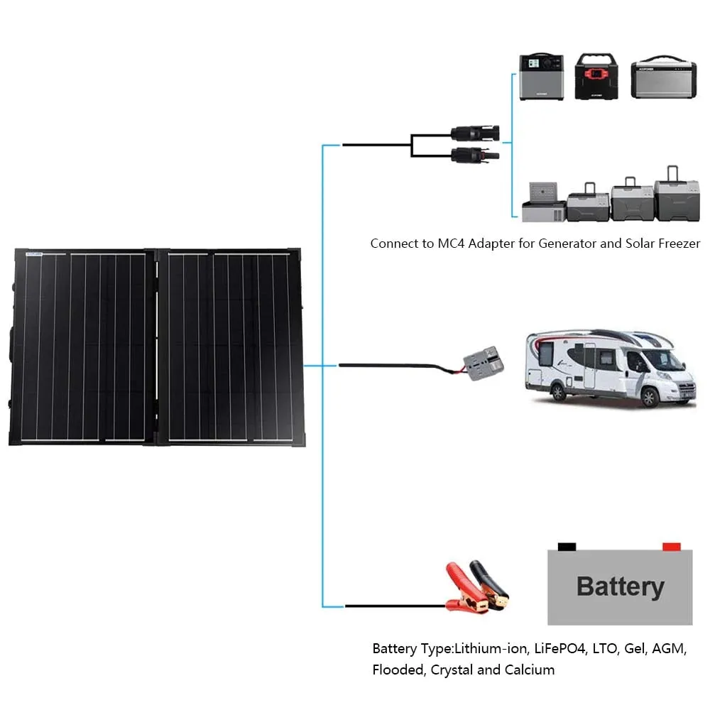 ACOPower 100W 12V Portable Solar Panel Kit, Foldable Mono Suitcase, ProteusX Waterproof 20A Charge Controller