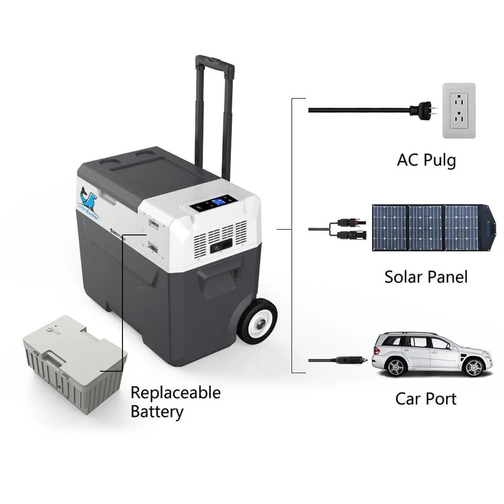 Acopower 40L/42Quarts Fridge Panel Combo