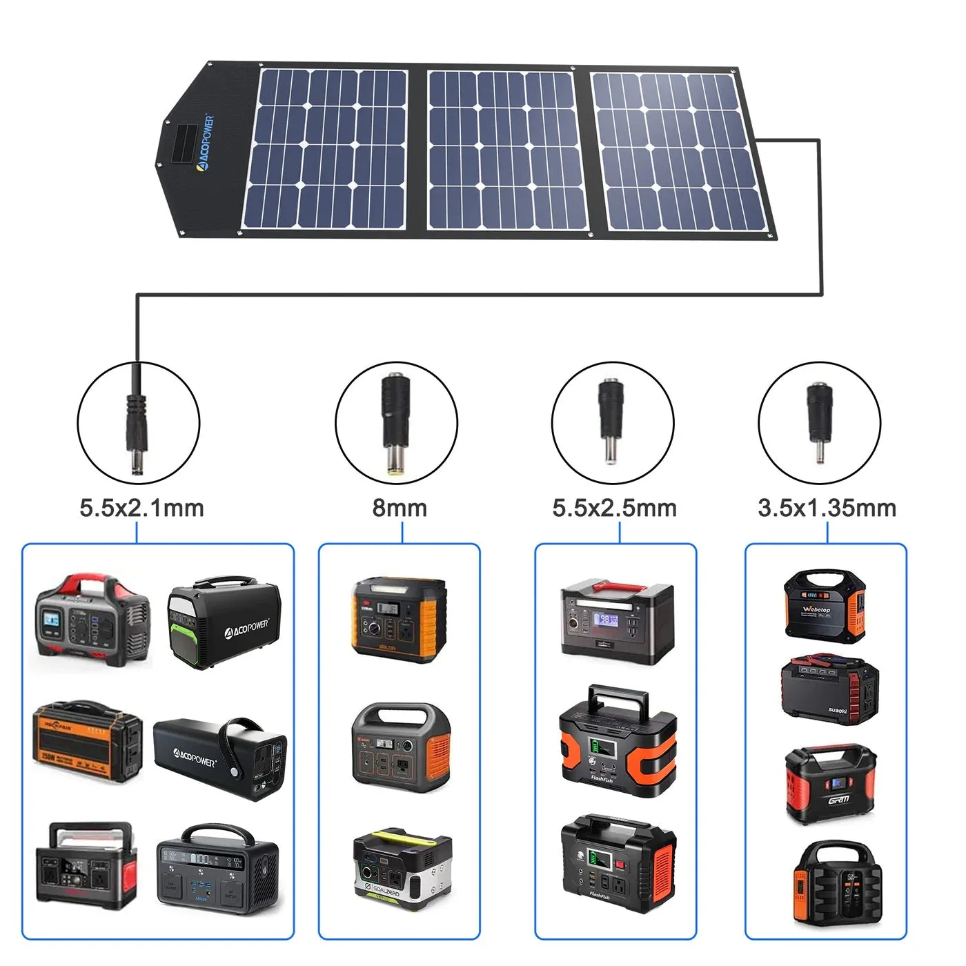 ACOPower Ltk 120W Foldable Solar Panel Kit With ProteusX 20A Charge Controller