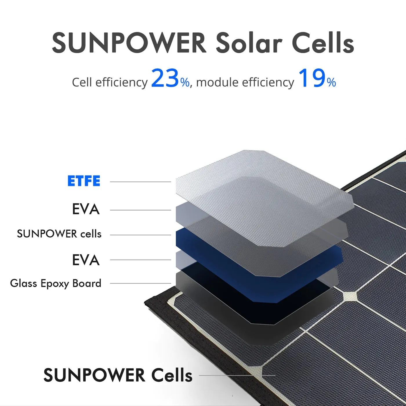 ACOPower Ltk 120W Foldable Solar Panel Kit With ProteusX 20A Charge Controller