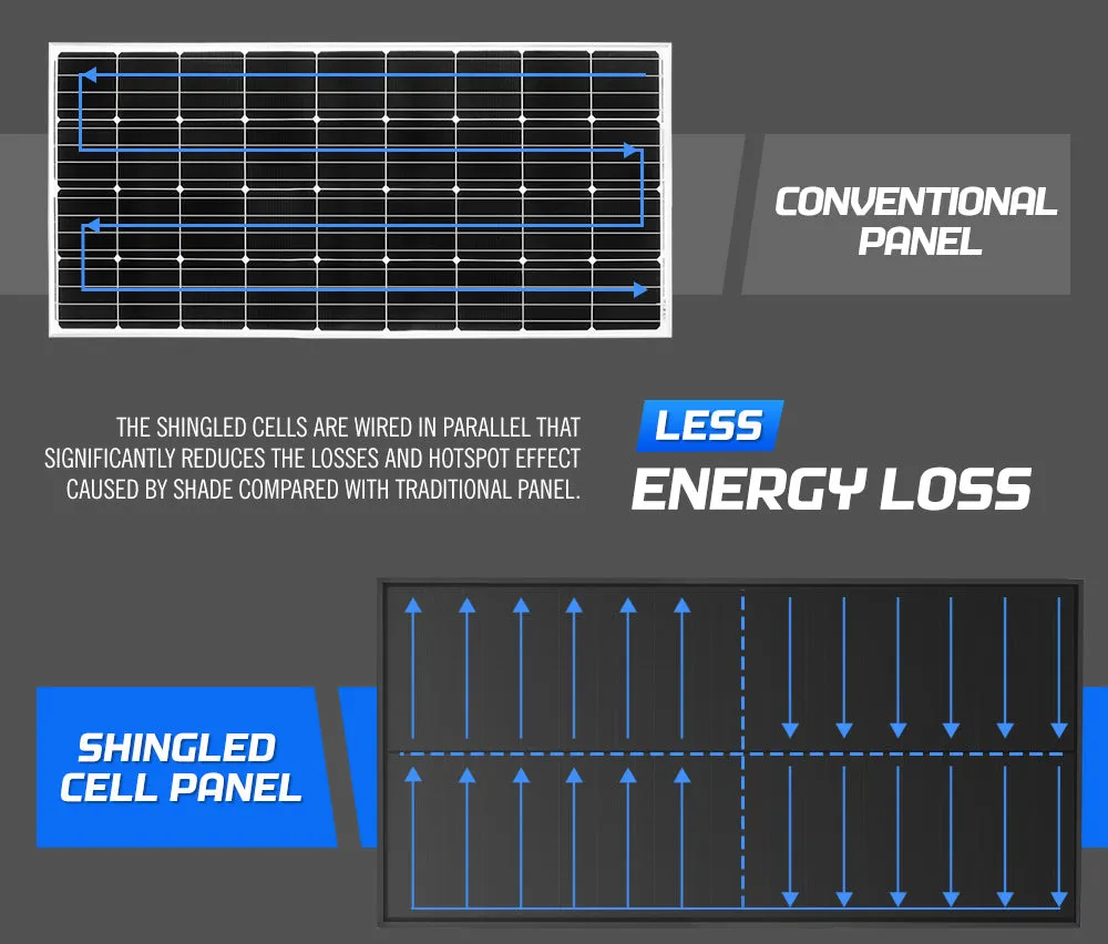 Atem Power 12V 120W Shingled Solar Panel Kit Mono Caravan Fixed Camping Power