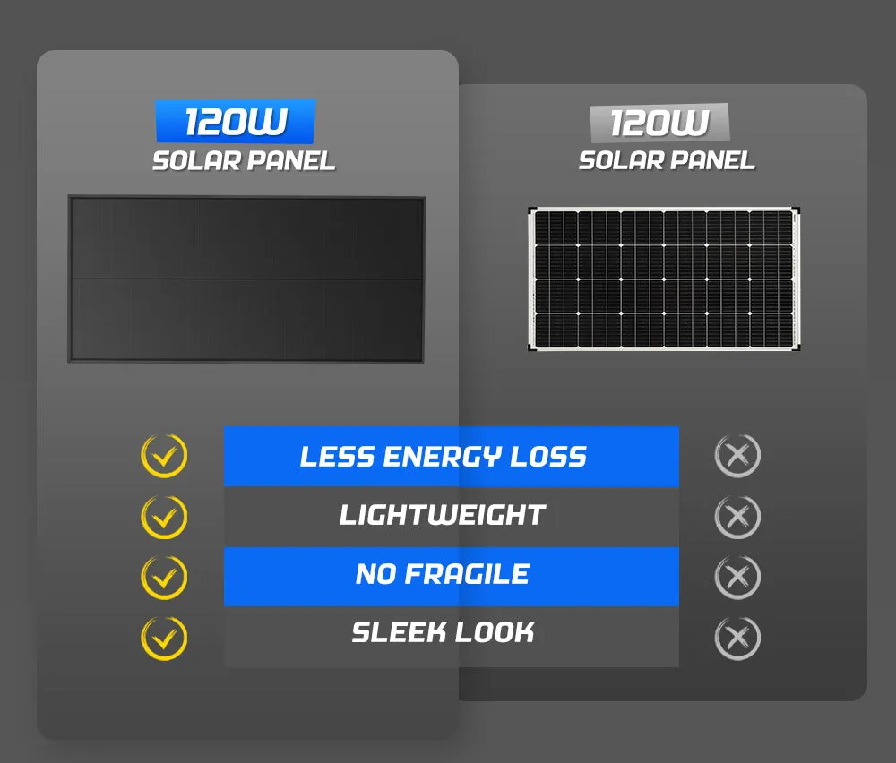 Atem Power 12V 120W Shingled Solar Panel Kit Mono Caravan Fixed Camping Power