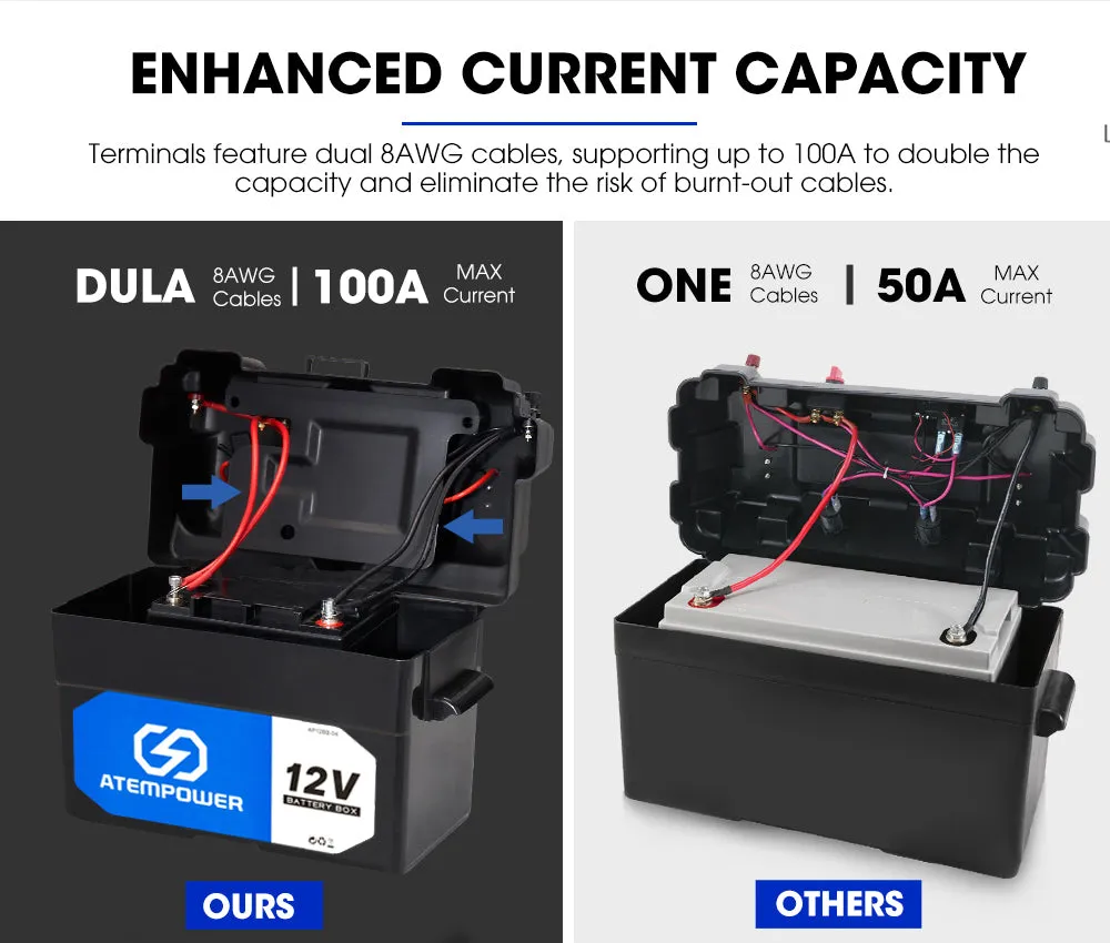 Atem Power 12V 135Ah AGM Deep Cycle Battery   12V 40A DC to DC Battery Charger   Battery Box