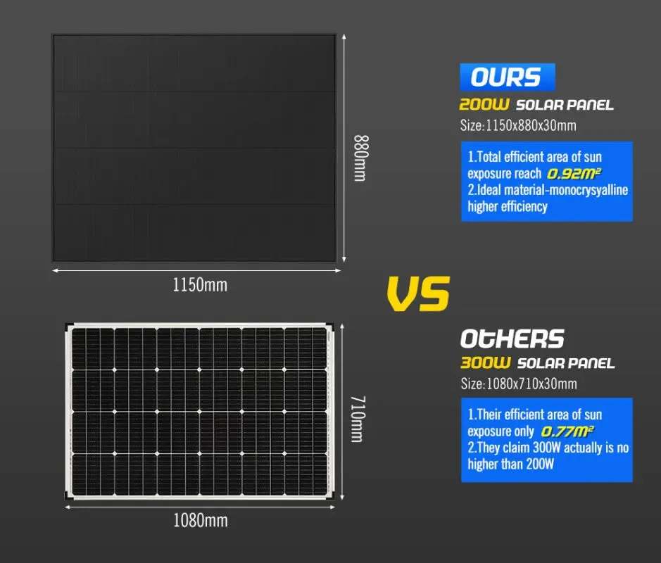 Atem Power 12v Shingled Mono Solar Panel Kit | 120W/200W