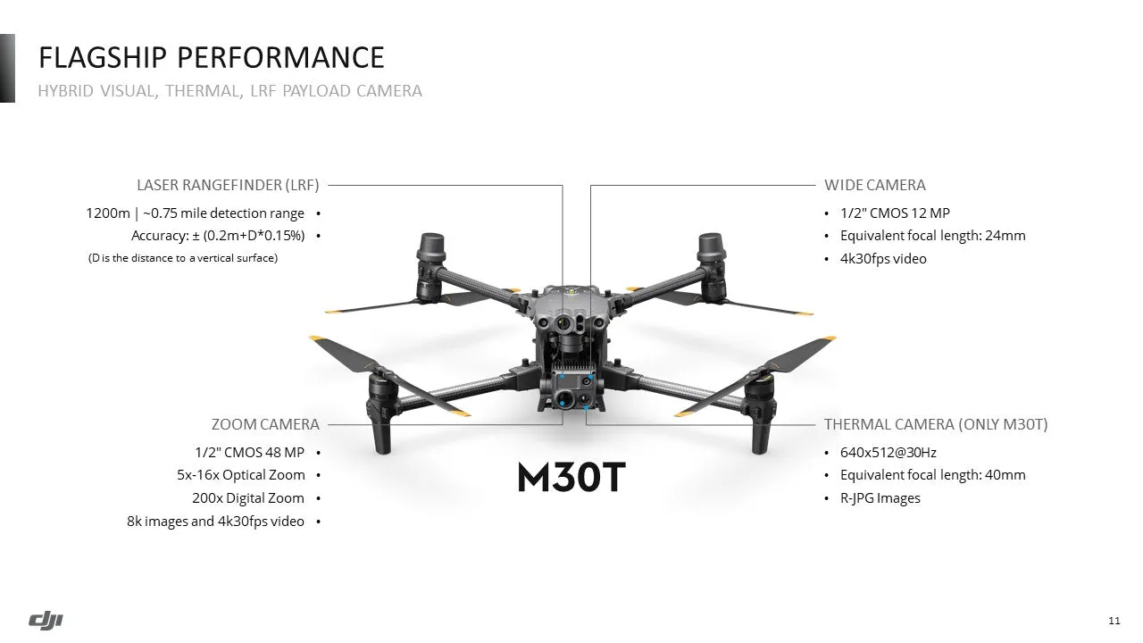 DJI - Matrice 30 with Shield Basic (No Batteries)