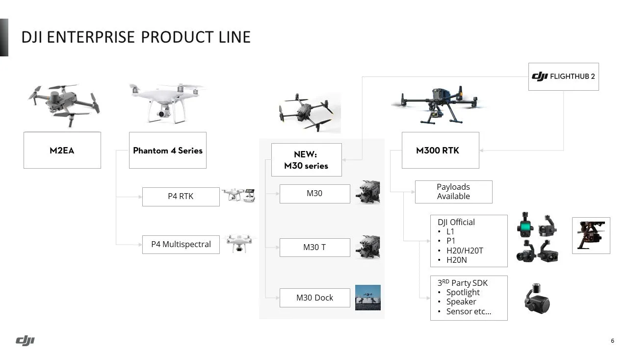 DJI - Matrice 30 with Shield Plus (No Batteries)