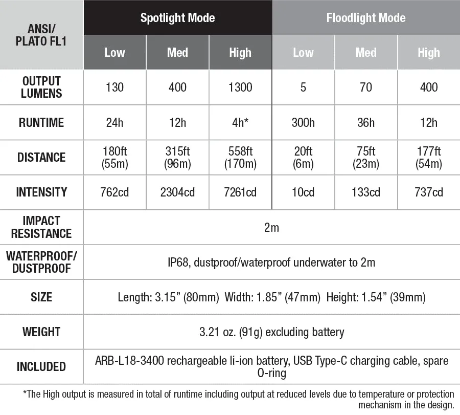 Fenix HM65R-T Trail Running Rechargeable Headlamp