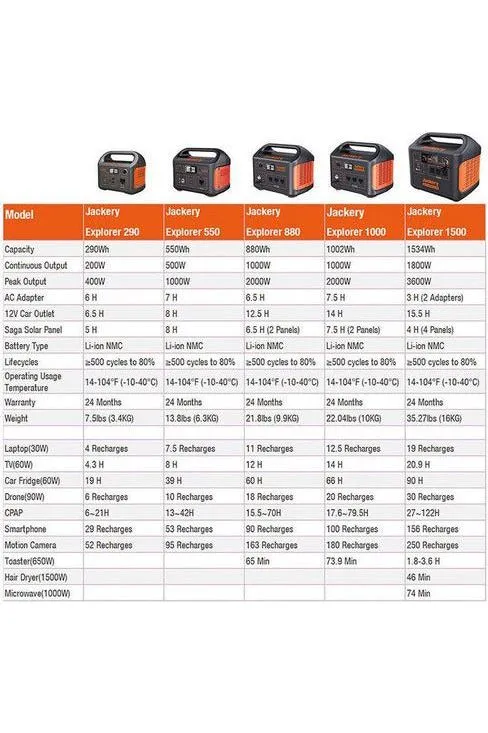 Jackery Explorer 550 Portable Power Station