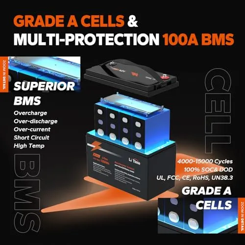 LiTime 12V 100Ah LiFePO4 Battery Built-in 100A BMS, Up to 15000 Cycles, Perfect for RV, Marine, Home Energy Storage