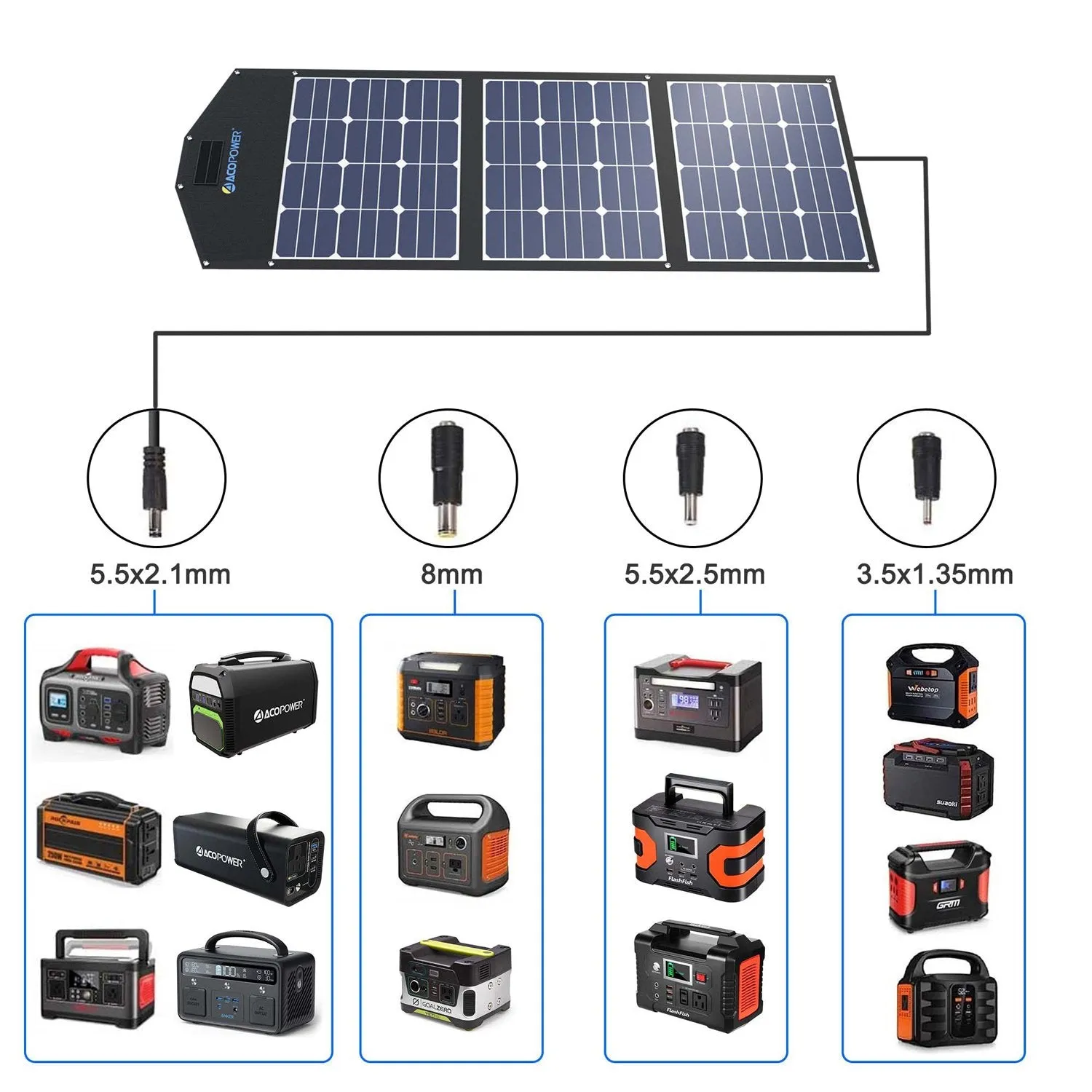 LTK 120W Foldable Solar Panel Kit With ProteusX 20A Charge Controller