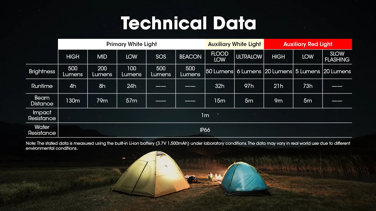 Nitecore NU30 UHE LED 500 Lumen USB-C Rechargeable Headlamp