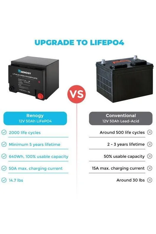 Renogy 12V 50Ah Lithium Iron Phosphate Battery