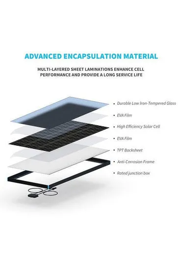 Renogy 12V Monocrystalline Solar Panel