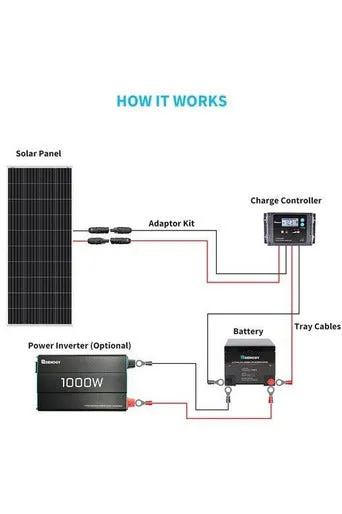 Renogy 12V Monocrystalline Solar Panel