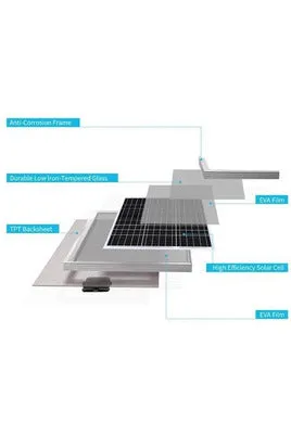 Renogy 12V Monocrystalline Solar Panel