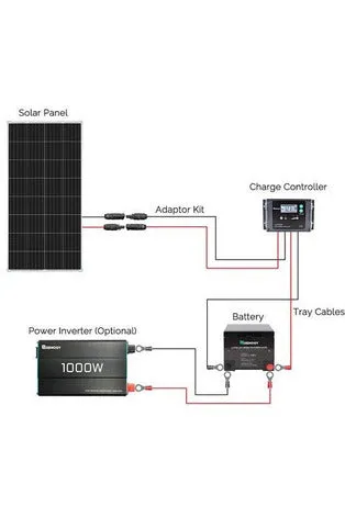 Renogy 12V Monocrystalline Solar Panel