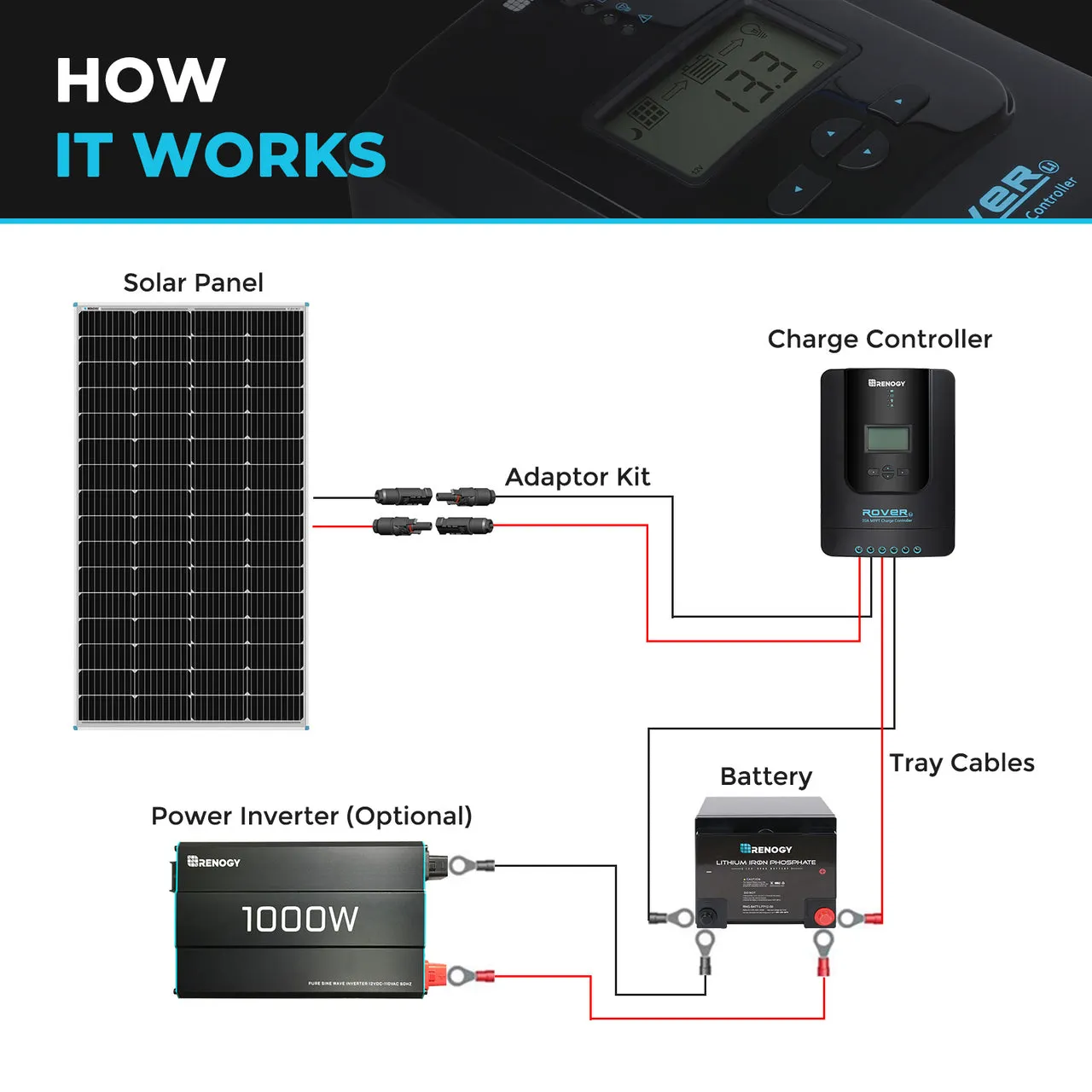 Renogy 175W Rigid Solar Panel（NEW）