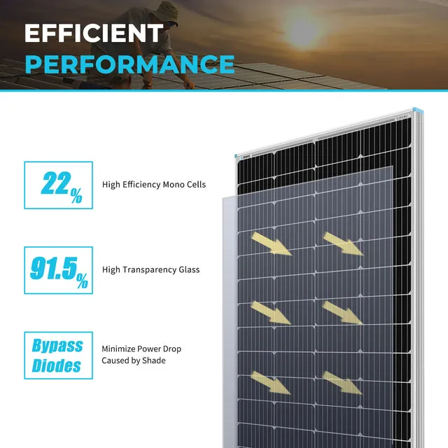 Renogy 175W Rigid Solar Panel（NEW）