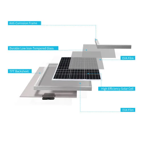 Renogy 50W Rigid Solar Panel(Compact Design)