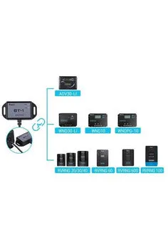 Renogy BT-1 Bluetooth Module (New Version)