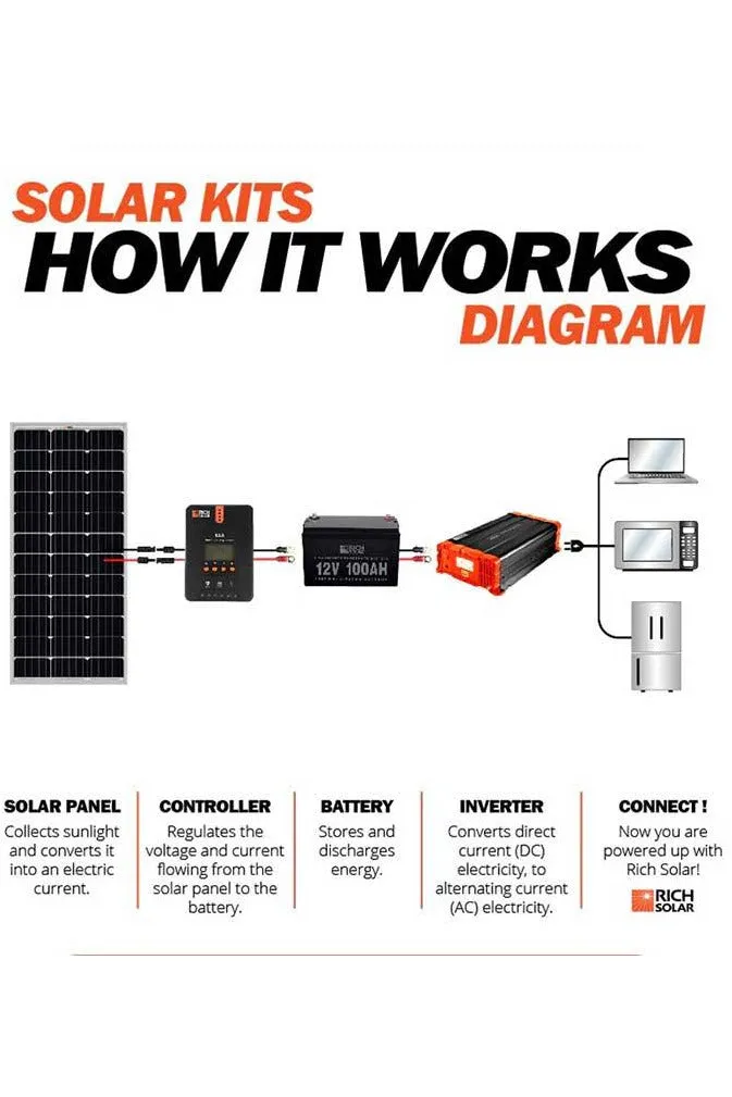 Rich Solar Mega 100 Watt Solar Panel