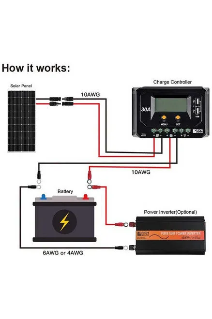 Rich Solar Mega 150 Watt Solar Panel