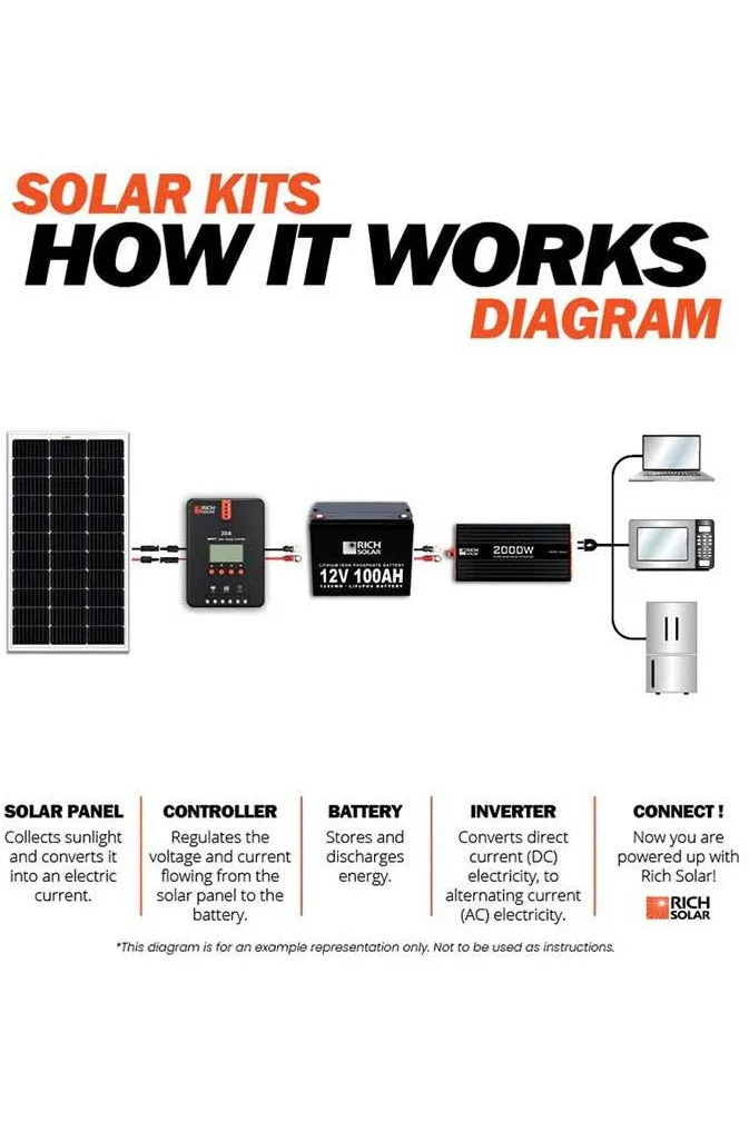 Rich Solar Mega 200 Watt 24 Volt Solar Panel