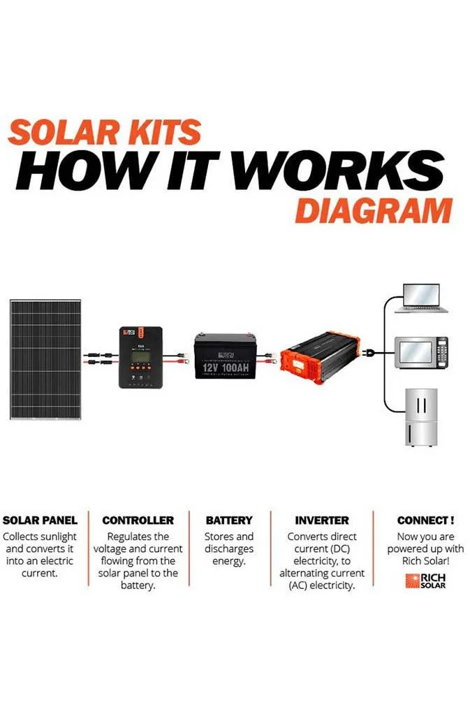 Rich Solar Mega 335W Solar Panel Bulk