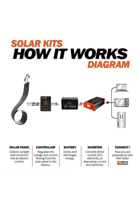 Rich Solar Mega 80 Watt CIGS Flexible Solar Panel