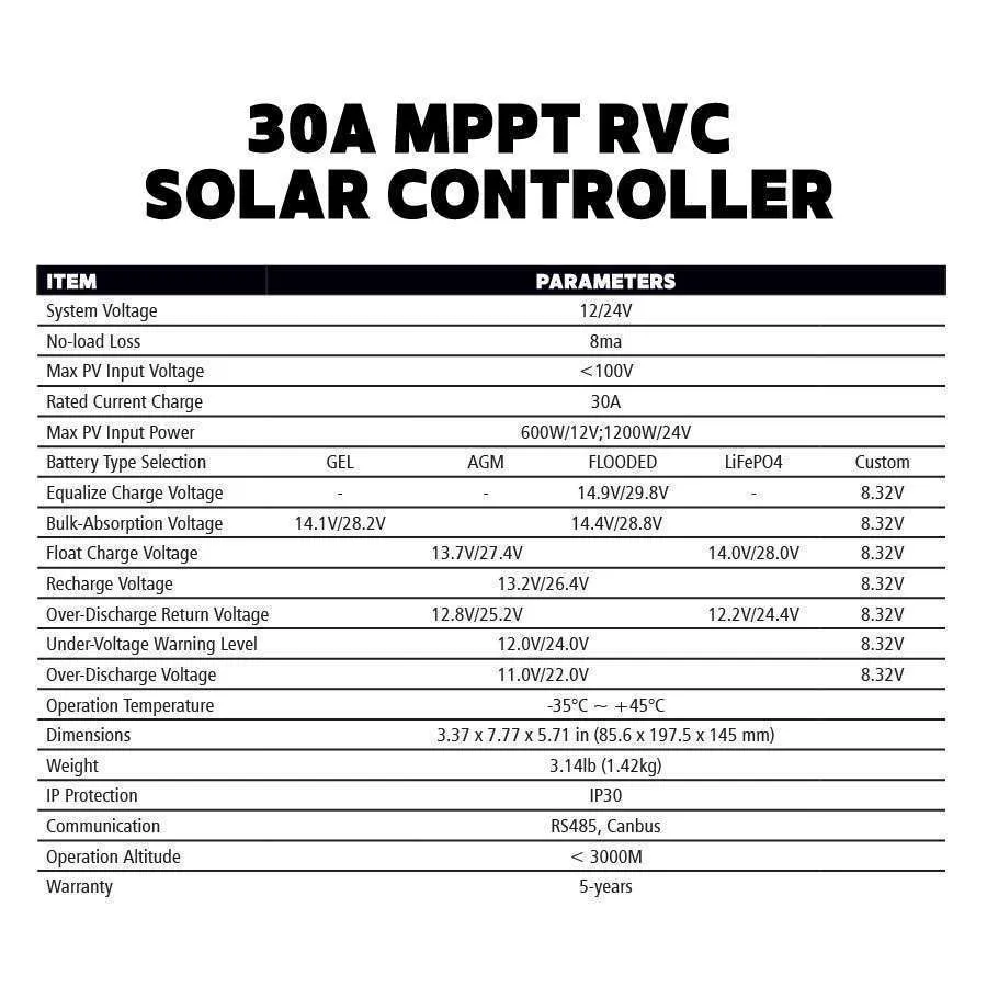 RIGID Eclipse 200-Watt   30A MPPT Controller Solar Kit