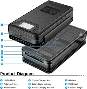 Solar Charger 38800mAh Solar Power Bank with Dual 3.1A Outputs 10W Qi Wireless Charger Waterproof Built-in Solar Panel and Bright Flashlights