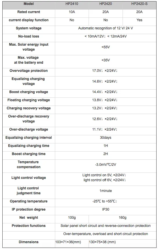 SRNE 30A PWM Charge Controller