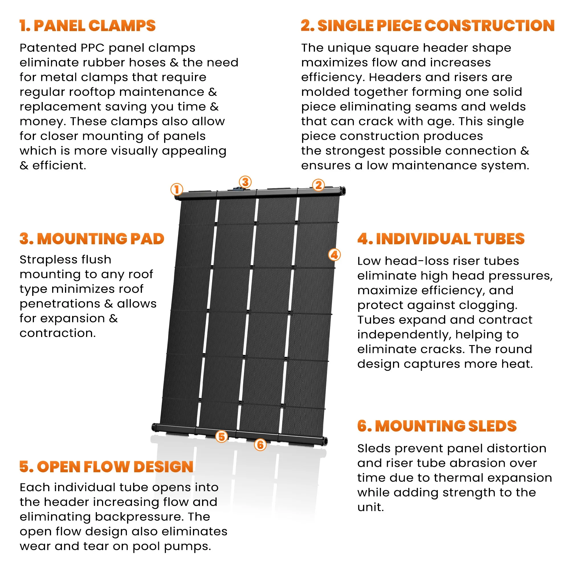 SwimJoy Industrial Grade Solar Pool Heater Panel - High-Wind Mounting Security - Maximum Freeze Resistance